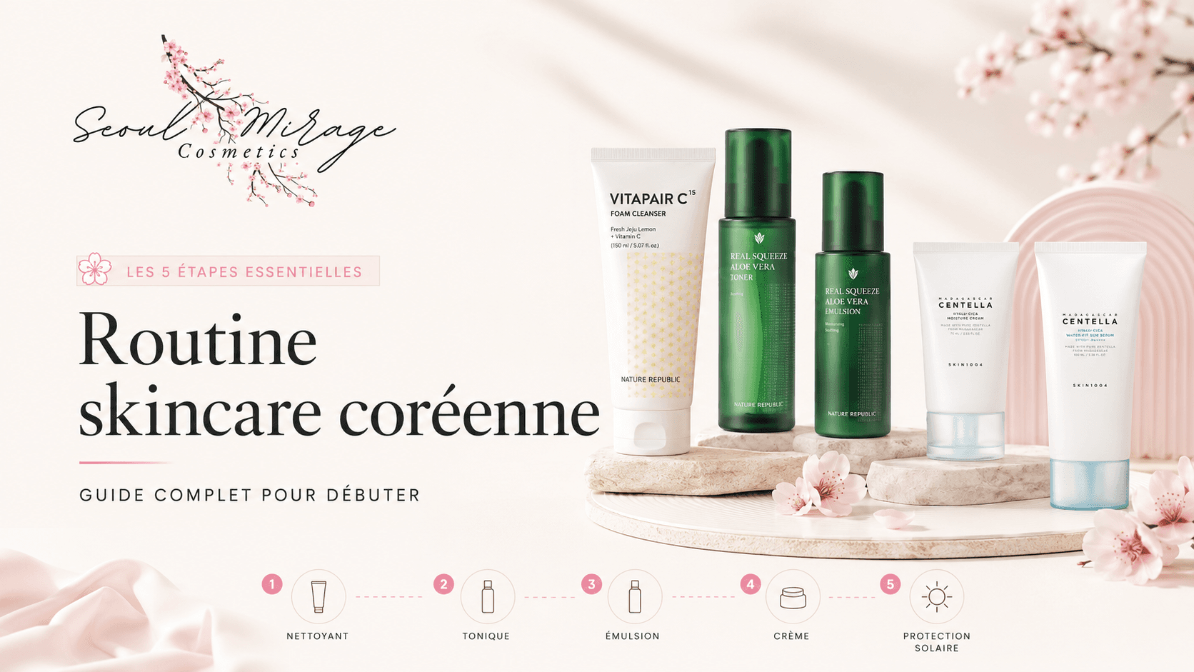 Routine skincare coréenne pour débuter avec nettoyant, tonique, crème hydratante et protection solaire
